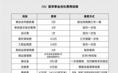 喜茶出海，复制下一个蜜雪冰城