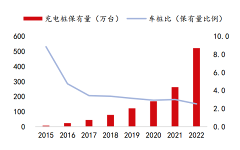 充电桩的破局之路：大功率快充之于电动车，相当于5G之于互联网