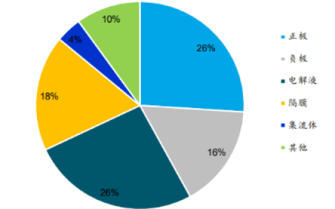 钠电风起，谁成新一代电池“钠王”？