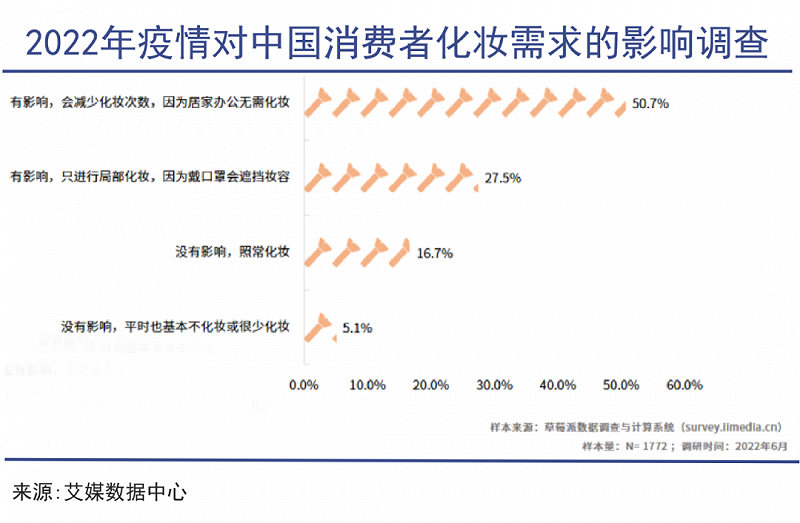 “口红效应”失灵了？