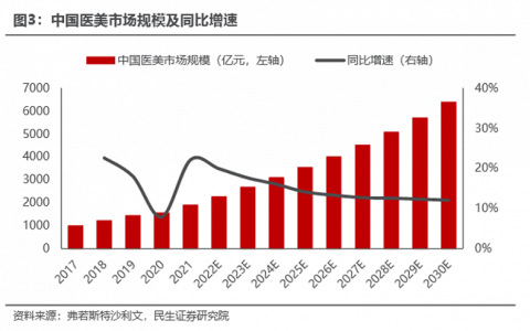 医美人，花最多的钱，上最狠的当