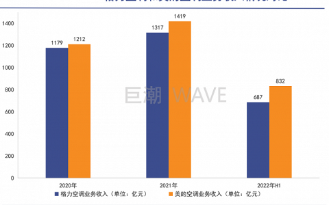 边界上的董明珠