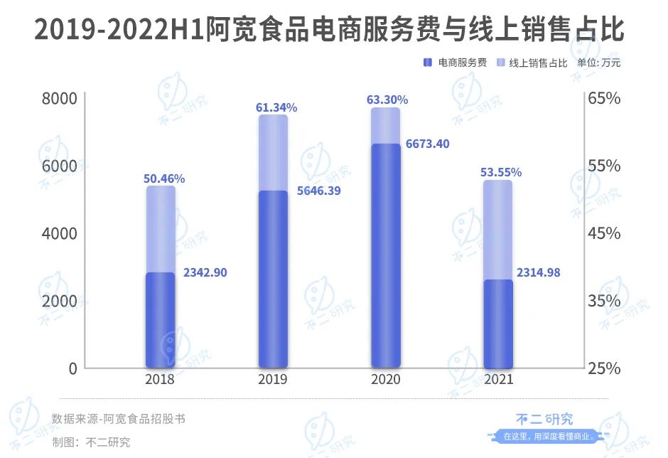 阿宽食品再闯IPO，李子柒麻六记「代工厂」