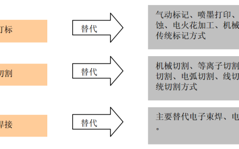 高云峰的大族激光与王燕清的先导智能 ：相同的起点，迥异的转折