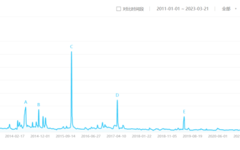康师傅的未来，不能指望方便面