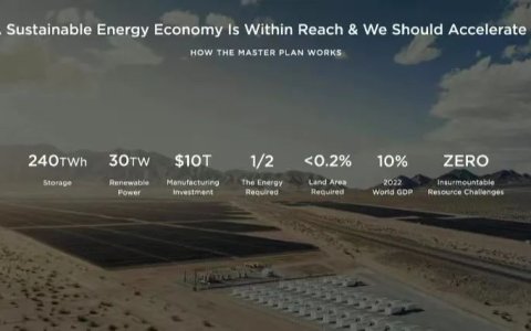 先跌2500亿，马斯克画的大饼，资本市场吃不下