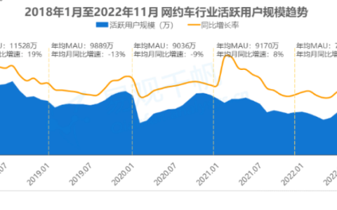 美团打车放弃自营，王兴也急了？