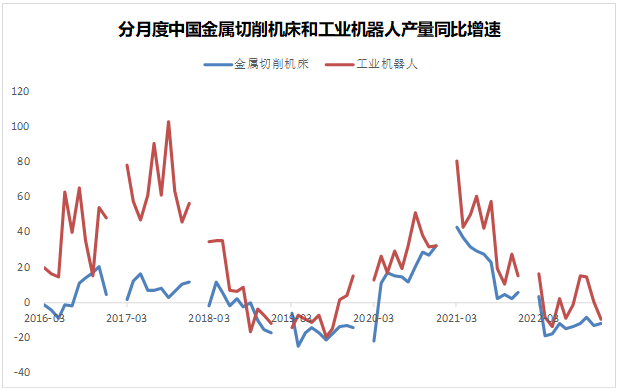 A股机器人上市公司图鉴：树上的花，还是心中的花？