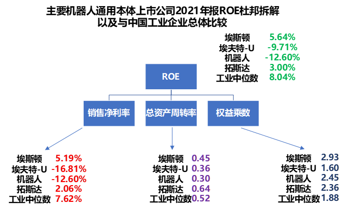 A股机器人上市公司图鉴：树上的花，还是心中的花？