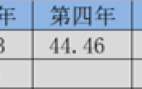 百济神州：多收了三五斗