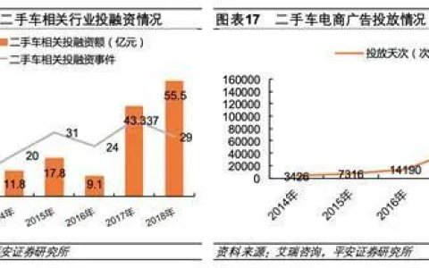 瓜子二手车转做“中间商”，杨浩涌还能讲出新故事吗？