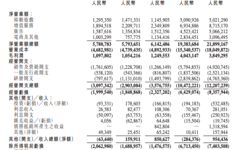 B站「没有」增长极