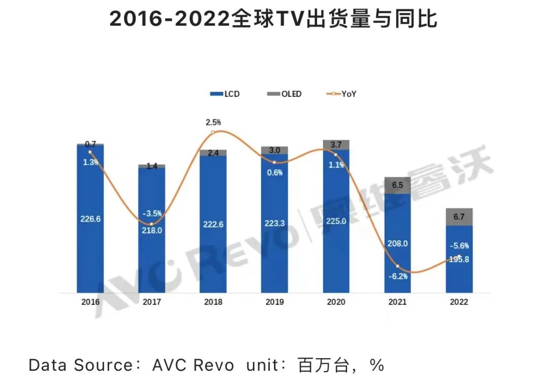 面板行业透露回暖信号，A股市场买TCL科技还是京东方？