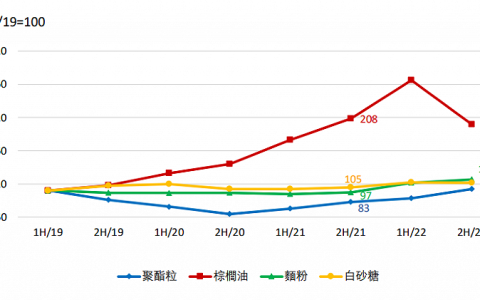 销售网络收缩，康师傅不好赚了