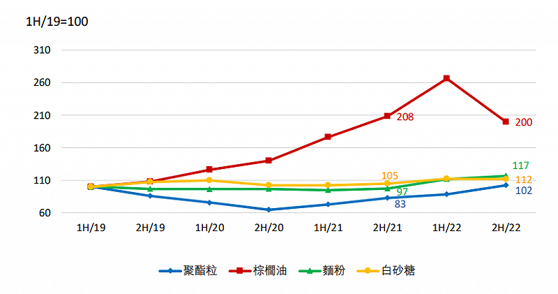 销售网络收缩，康师傅不好赚了