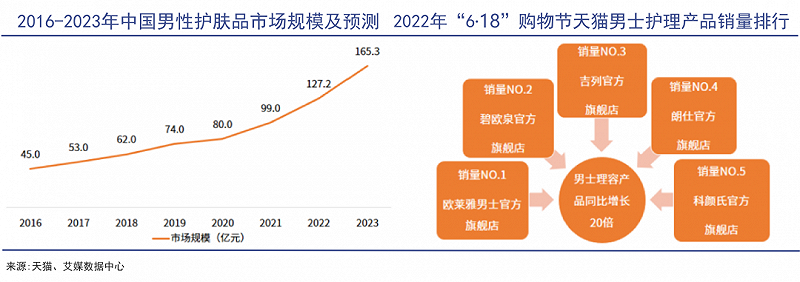 “口红效应”失灵了？