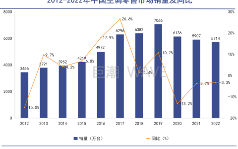 边界上的董明珠