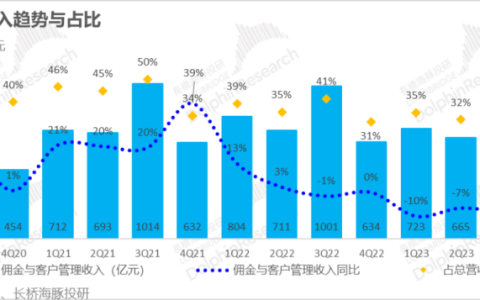 海外电商业绩亮眼，阿里等来春天？