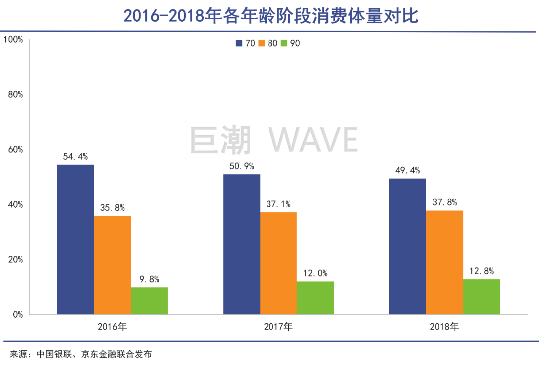 有钱人变老了：「新中年」消费崛起前夜