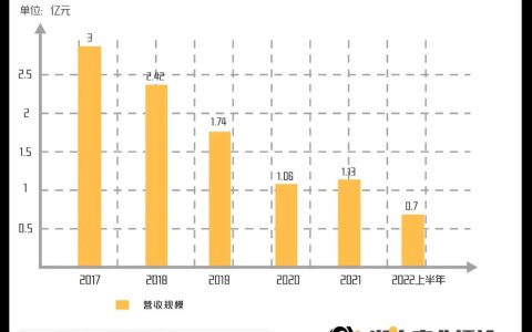 2023年，年轻人不想买钻石了？
