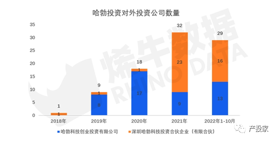 产业资本才是创业者的真爱？