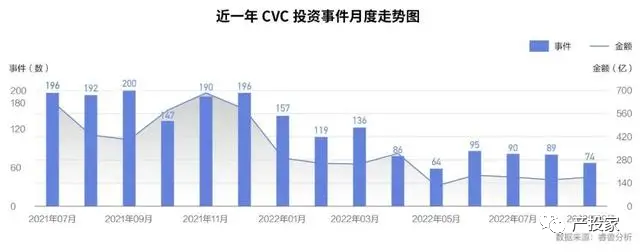 产业资本才是创业者的真爱？