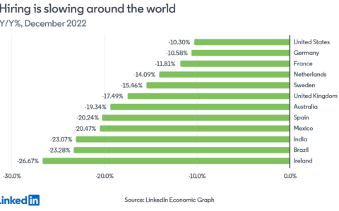 春季招聘静悄悄：市场回暖，但打工人没感觉到