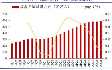 刘强东变身资本八爪鱼