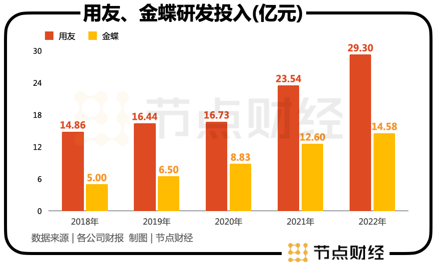 任正非一句话，资本「误伤」用友和金蝶？