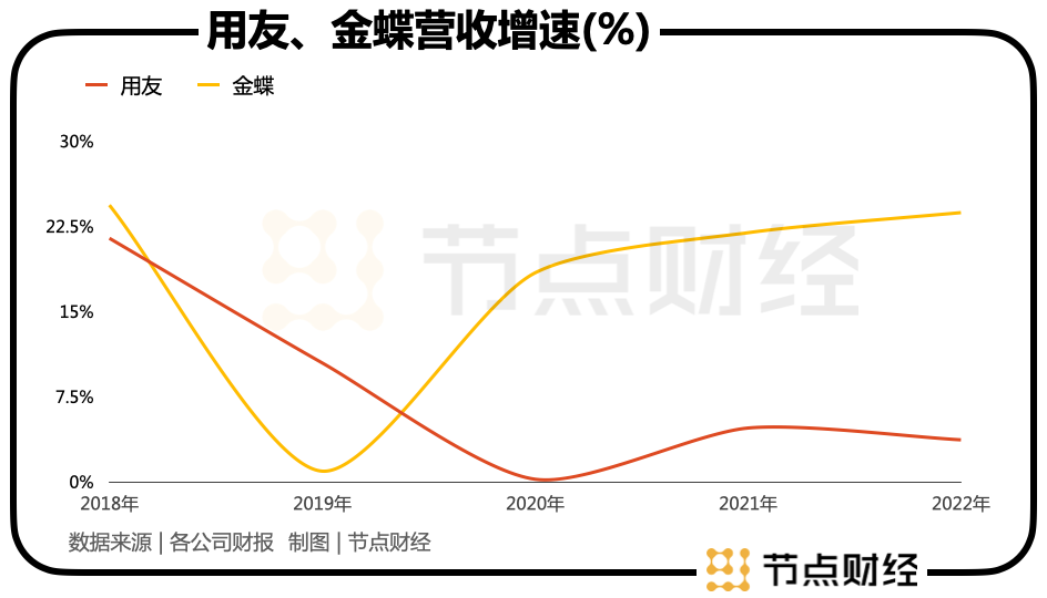 任正非一句话，资本「误伤」用友和金蝶？