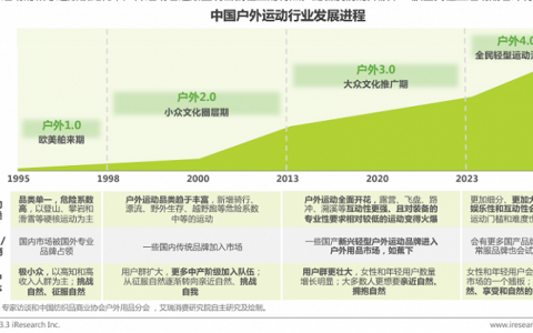 探路轻量化户外，能解蕉下上市之殇吗？