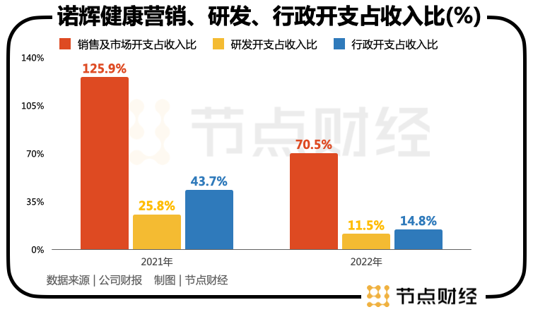 摘B后，诺辉健康的癌症早筛故事要怎么讲？