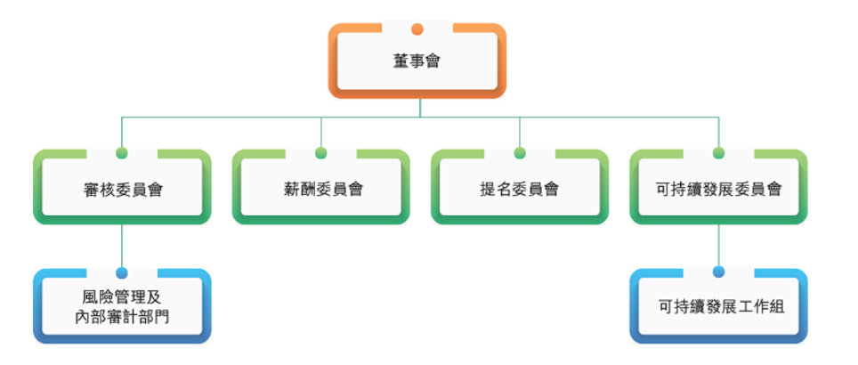 ESG评分超过85%的同业，特步是如何做到的？