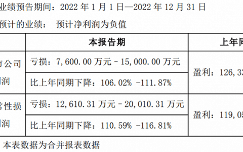 周鸿祎的“AI”情买卖