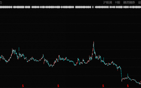 当“高端”遇到低谷，家居首富卖股求生