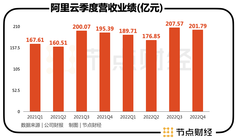 阿里云，在AI战场鸣枪