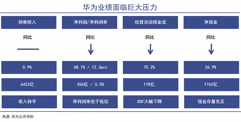 路线之争，比亚迪完胜华为？