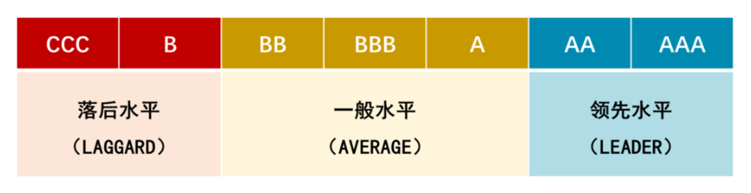 ESG评分超过85%的同业，特步是如何做到的？