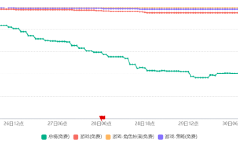 十六年了，巨人史玉柱为何还在“征途”？
