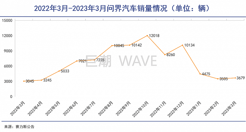 路线之争，比亚迪完胜华为？