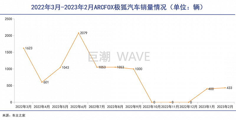 路线之争，比亚迪完胜华为？