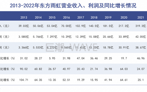 东方雨虹四处漏雨