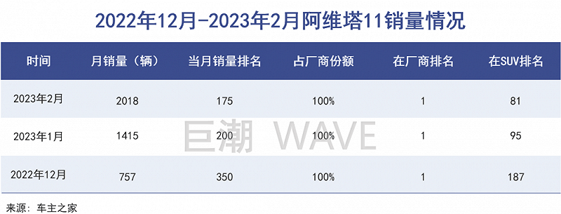 路线之争，比亚迪完胜华为？