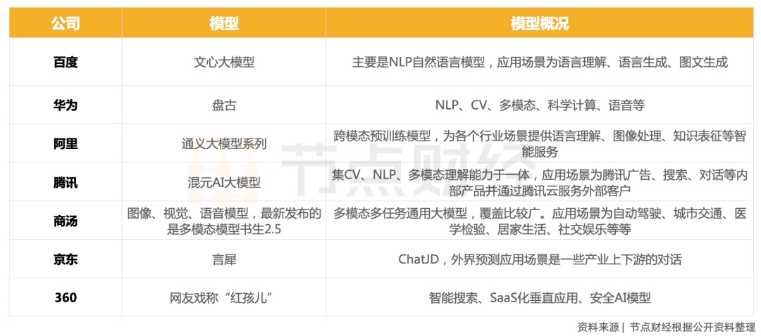 AI大模型突围战