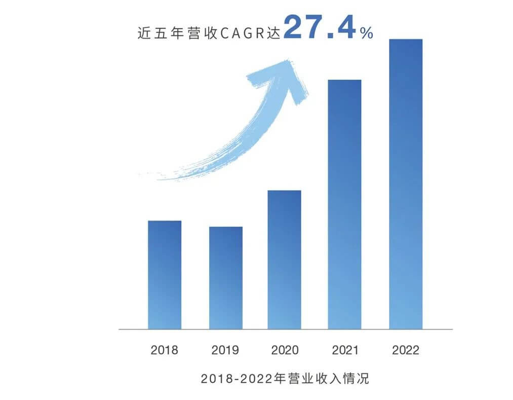 技术底座搭建完毕，科沃斯转动飞轮