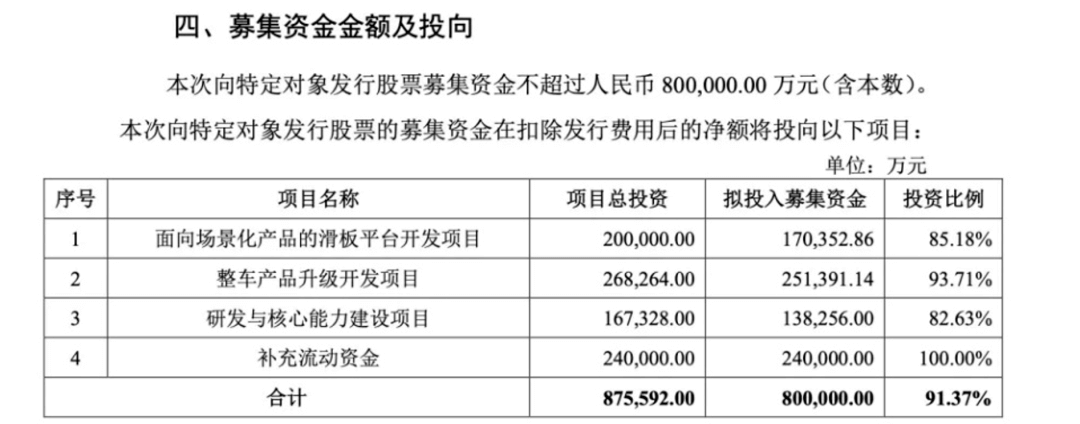 与华为合作升级，定向融资落地，北汽蓝谷夯实底气！