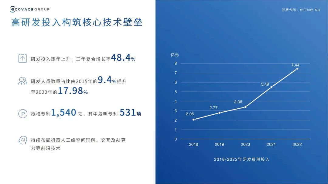 技术底座搭建完毕，科沃斯转动飞轮