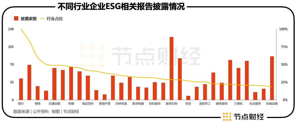 ESG报告强制披露时代来临，上市公司准备好了吗？