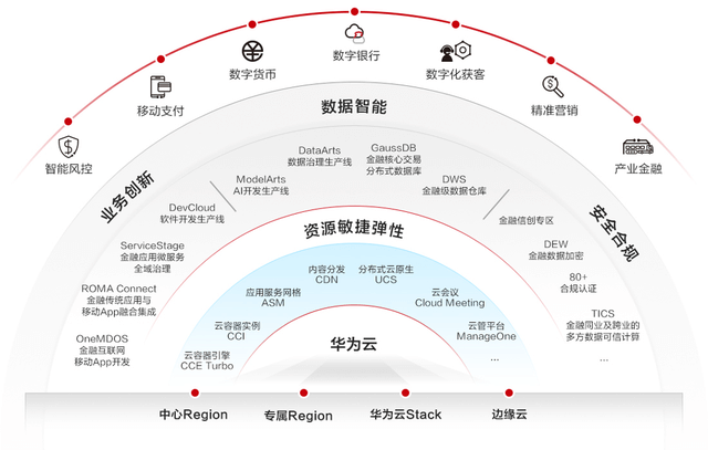 笃行与奋楫：华为云与金融产业的时代问答