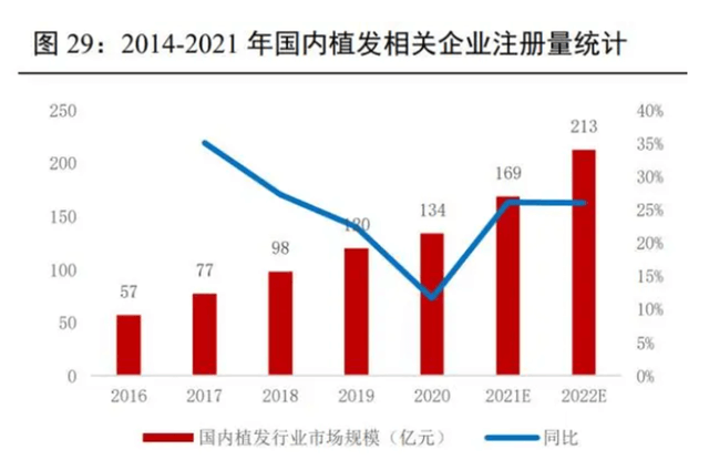 「秃」如起来的90后，把大麦植发顶进港交所？| 港股观察站